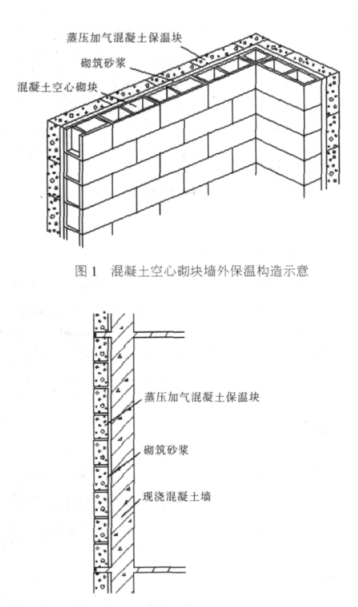 聊城蒸压加气混凝土砌块复合保温外墙性能与构造